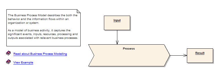 example model pattern